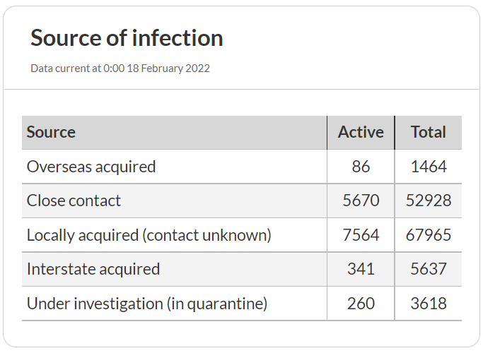 source-of-infection-by-SARS-CoV-2-in-south-australia