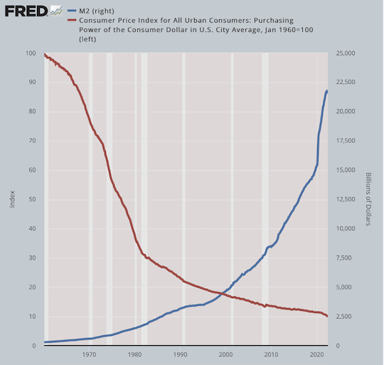 Dollar-deflation-chart-1960-2021